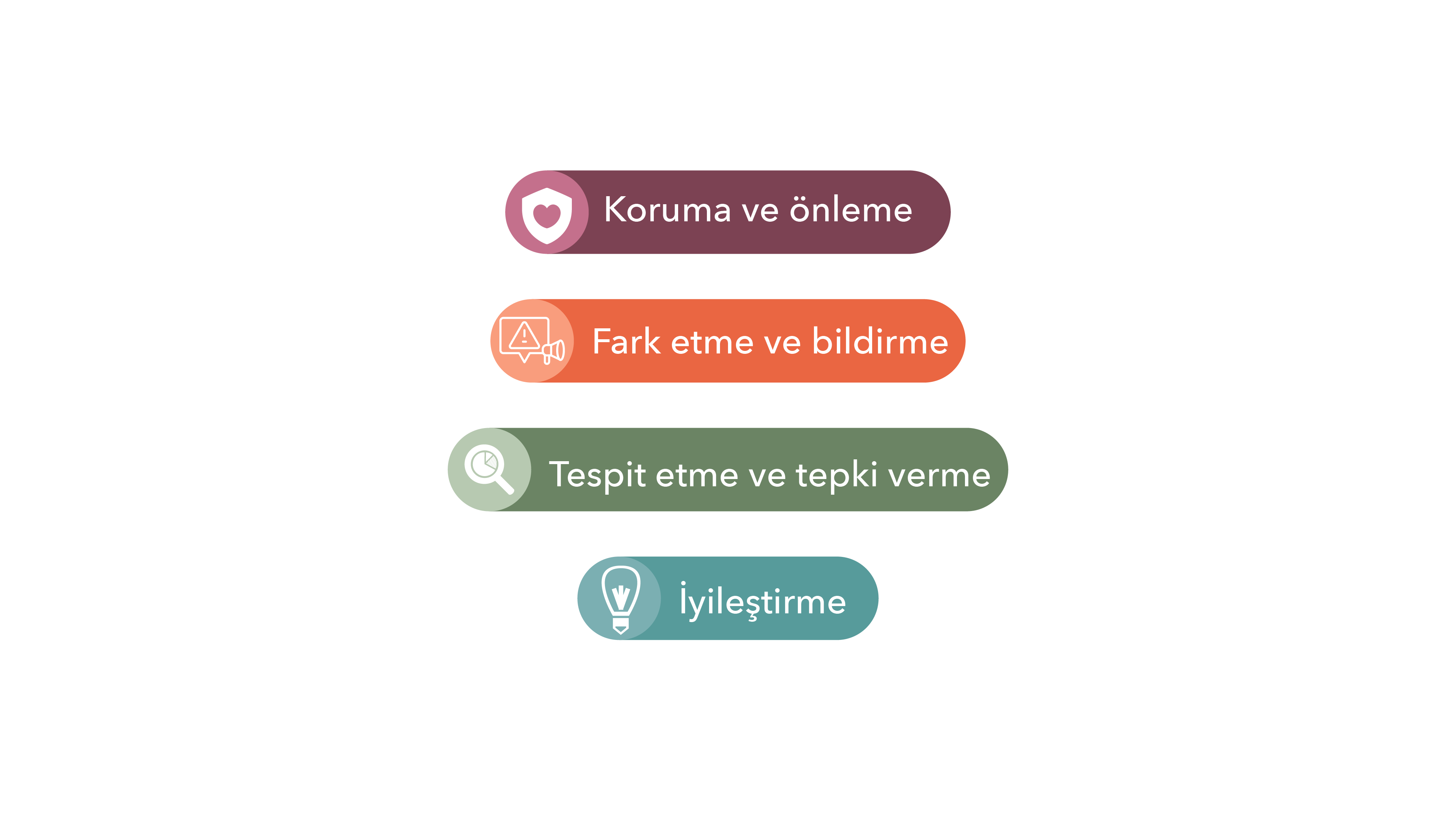 Etik Politikası - 1